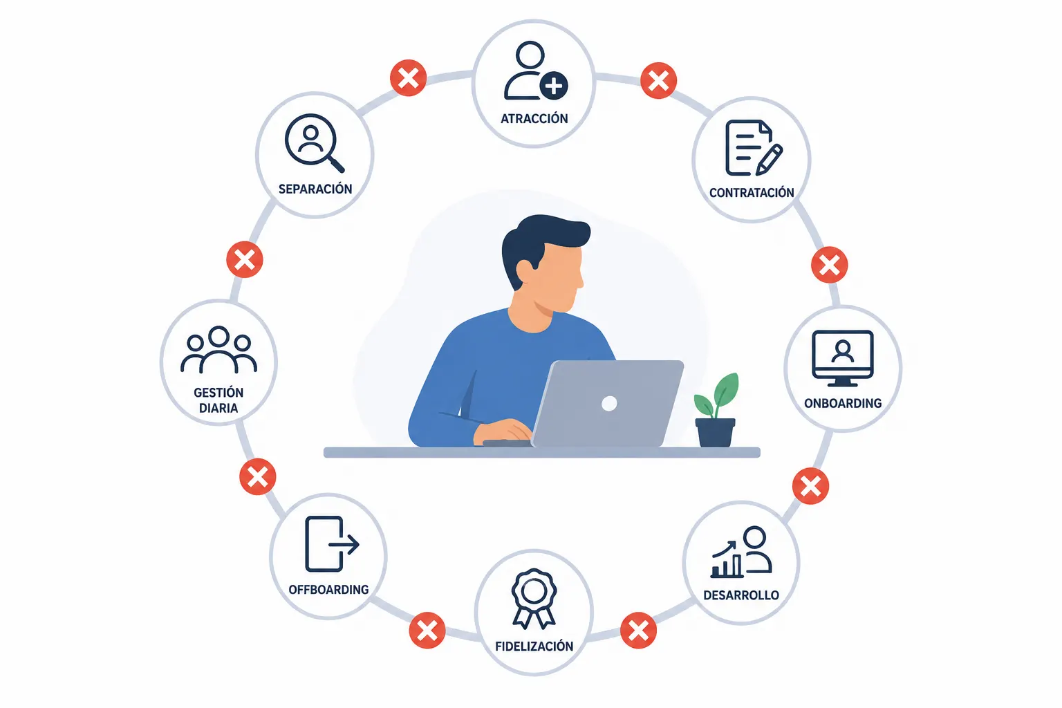 8 mistakes in the digital employee lifecycle (and how to avoid them with automation)
