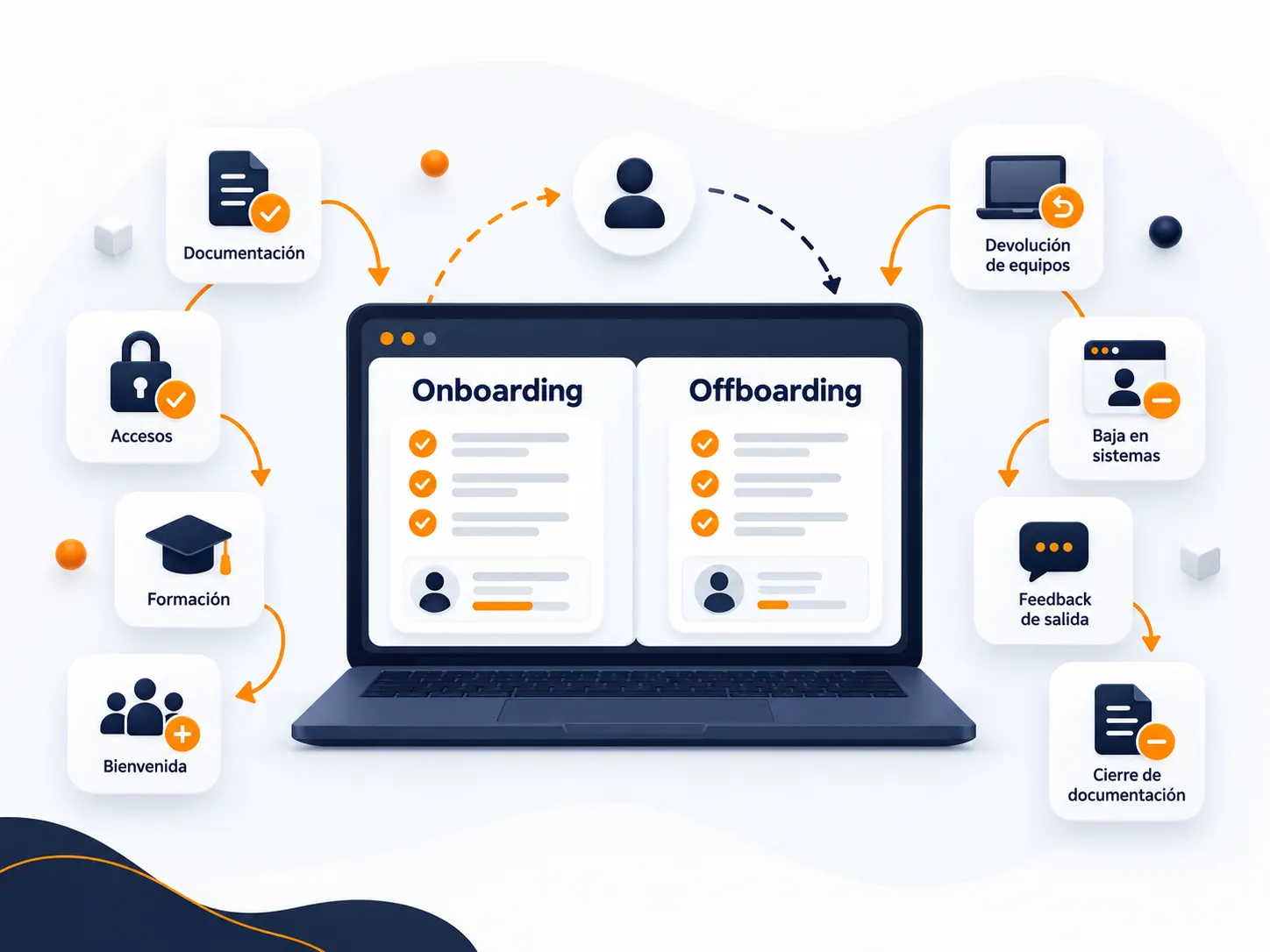 Onboarding and offboarding checklist with the legal deadlines to register and deregister an employee in Spain